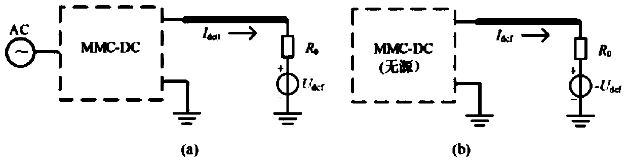 Direct current grid fault current complex frequency domain calculation method