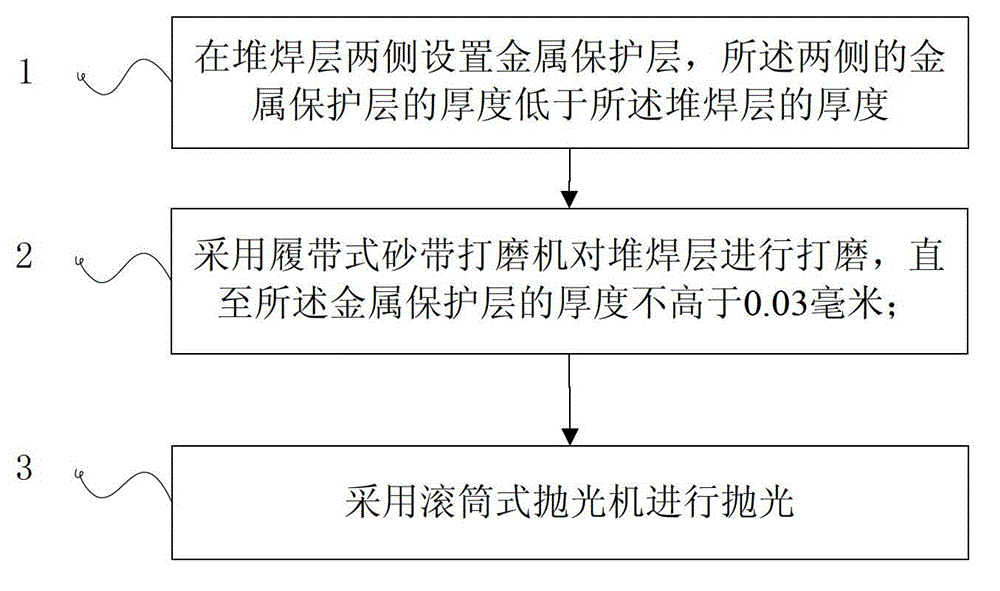 Method for polishing build-up welding layer on damaged surface of large shaft of power station