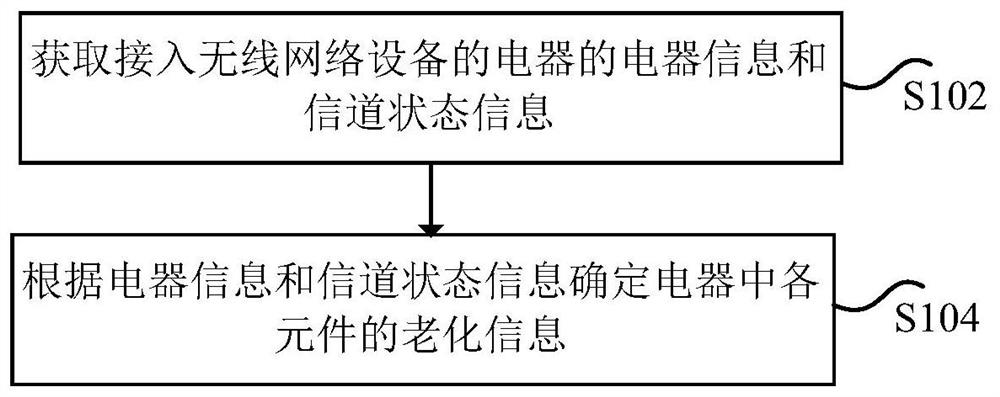 Detection method, device and system, storage medium and processor