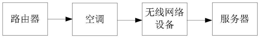 Detection method, device and system, storage medium and processor