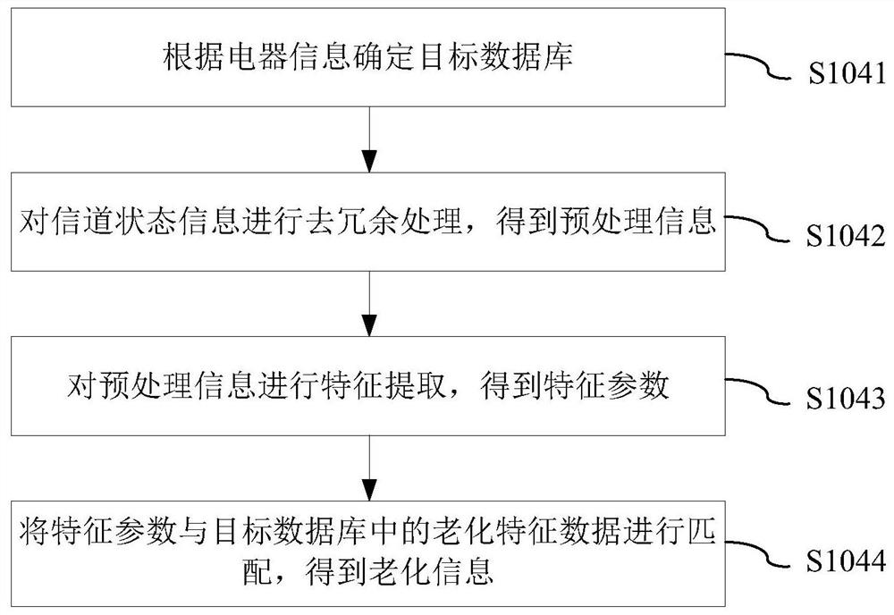 Detection method, device and system, storage medium and processor