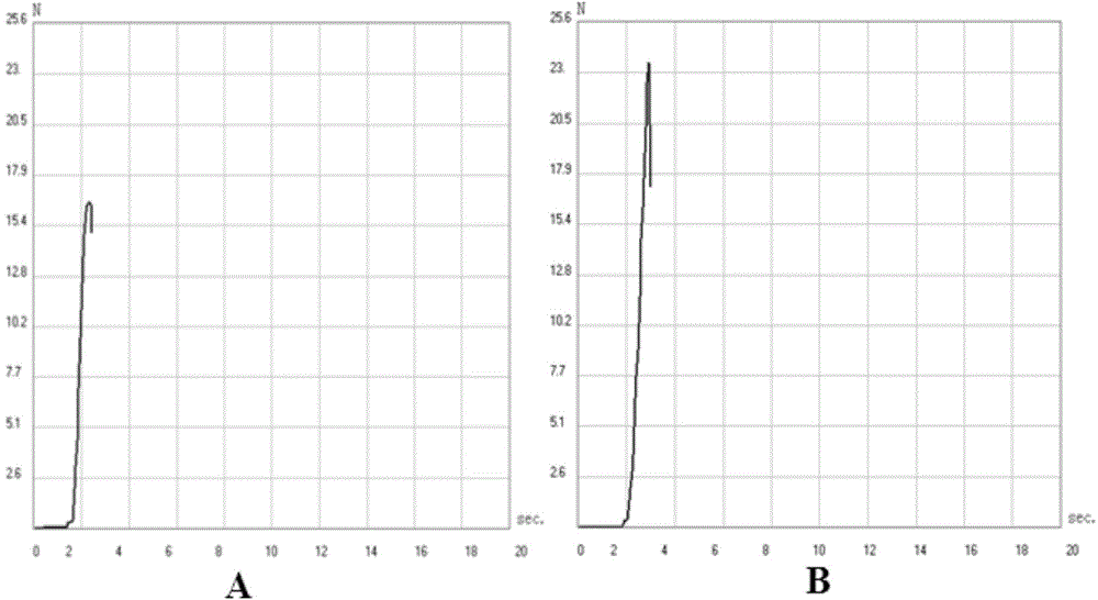 Esterquat-containing modified nano-cellulose as well as preparation method and application thereof