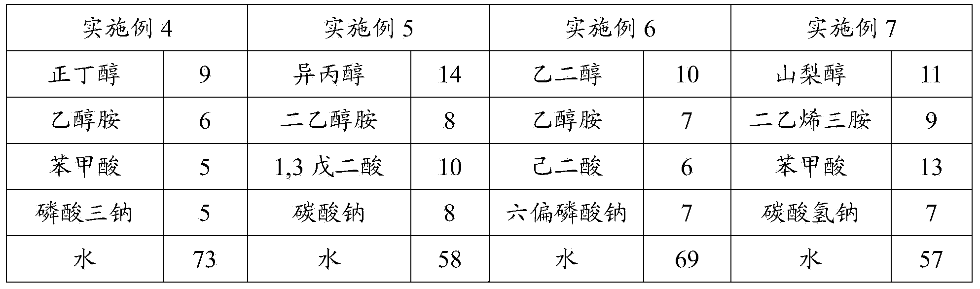 Migrating type composite rebar corrosion inhibitor as well as preparation method and application thereof