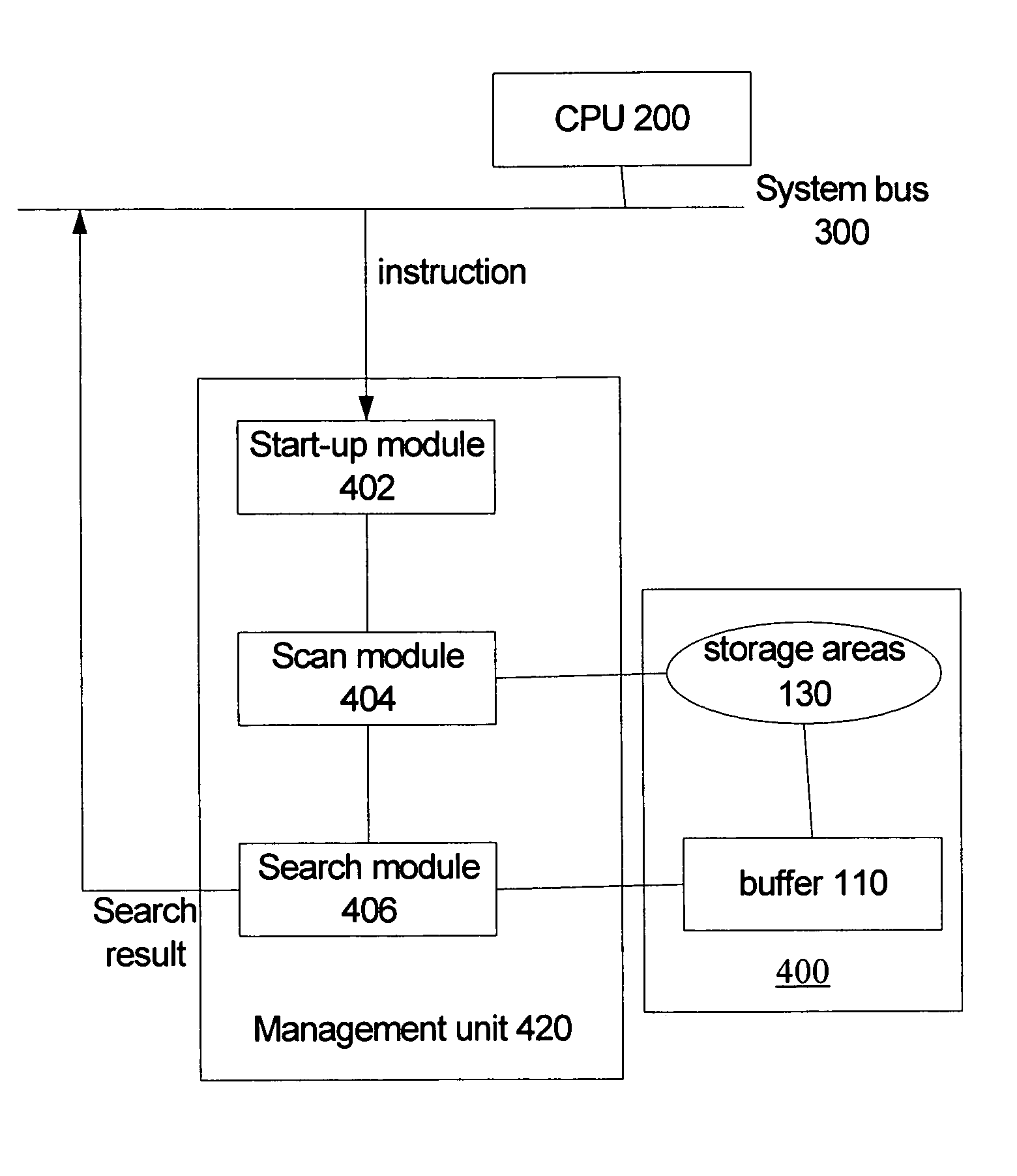 Computer, external storage and method for processing data information in external storage