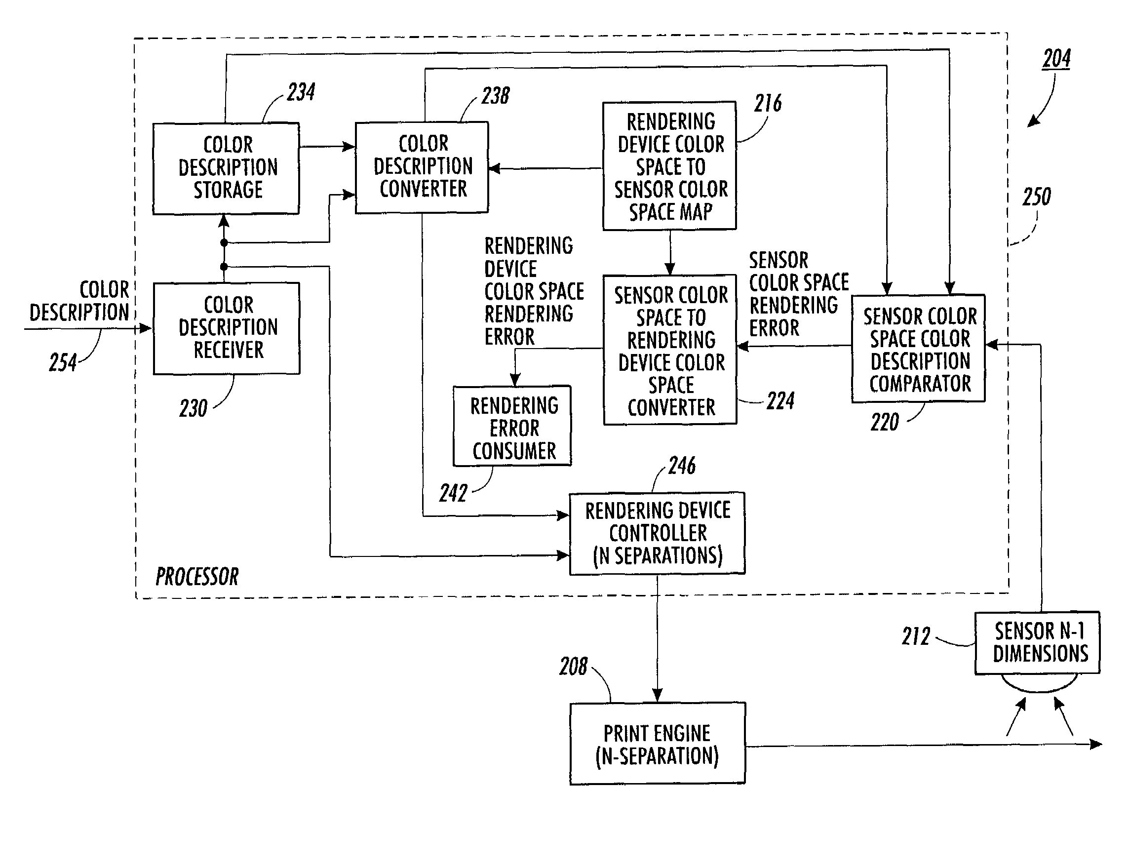 Method for calculating colorant error from reflectance measurement