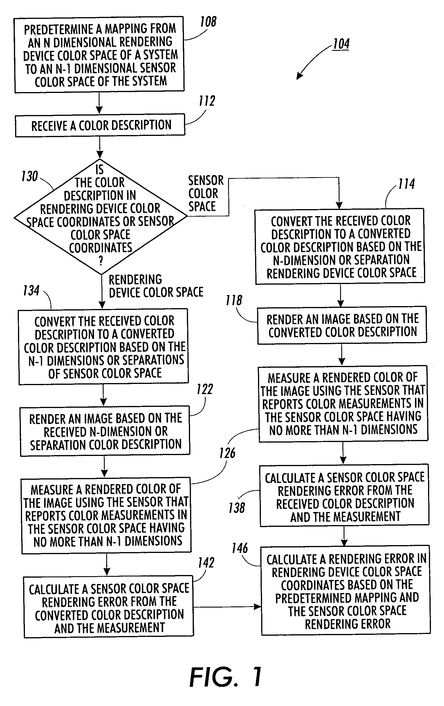 Method for calculating colorant error from reflectance measurement