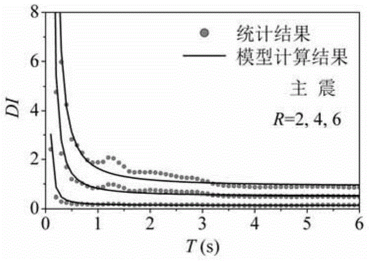 Main shock-aftershock sequence-based method for estimating damage index