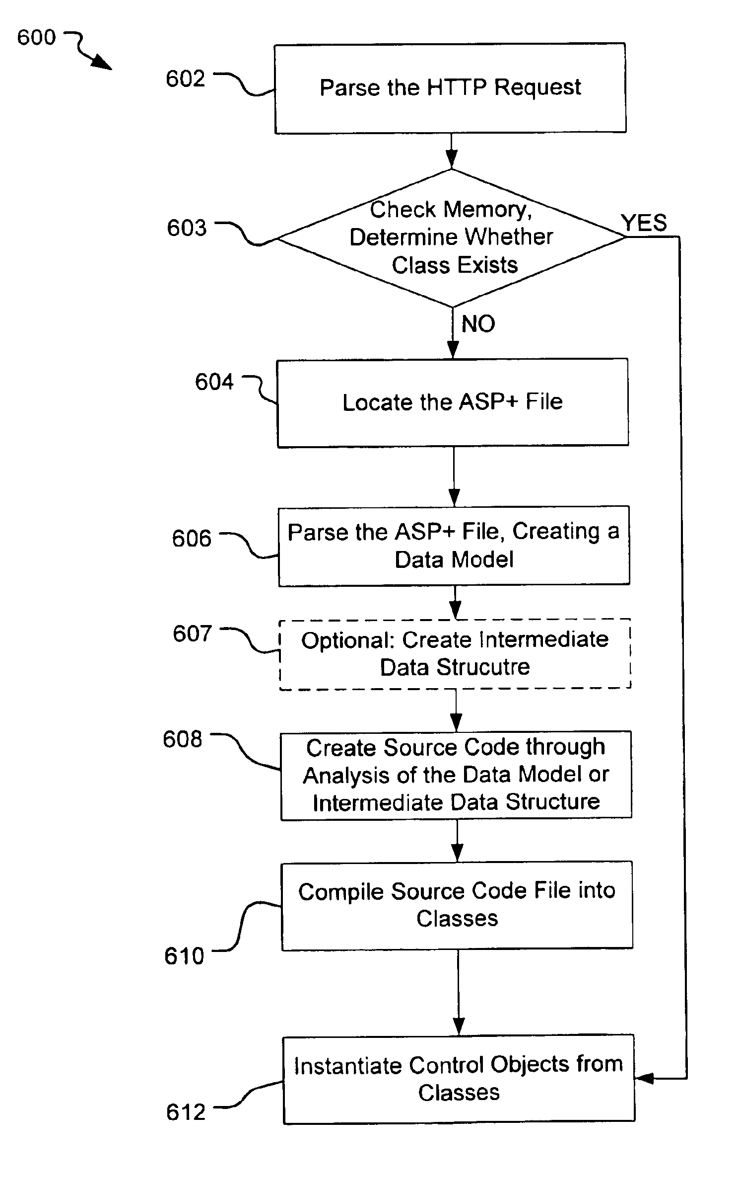 Server-side code generation from a dynamic web page content file