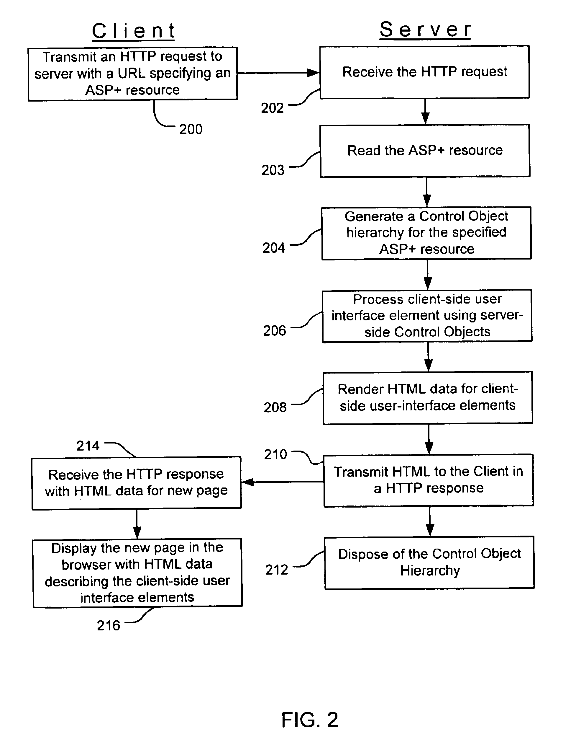 Server-side code generation from a dynamic web page content file