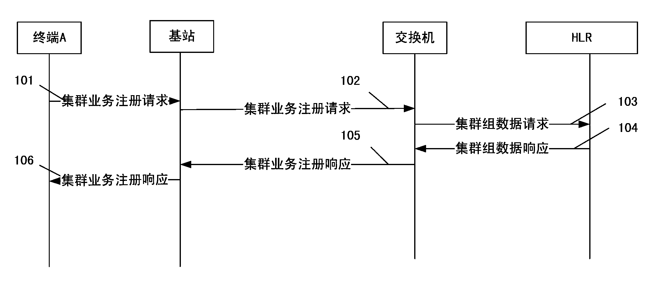 Cluster group calling key distribution method based on asymmetric encryption system