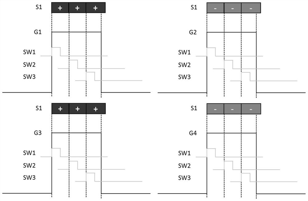 Special display screen structure and driving method thereof