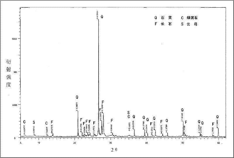 Method for preparing feldspar powder concentrate by mineral separation of aeolian sand in desert