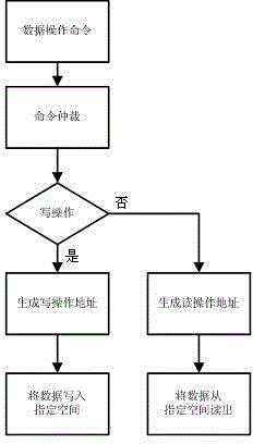 Novel data caching system and caching method for broadband receiver