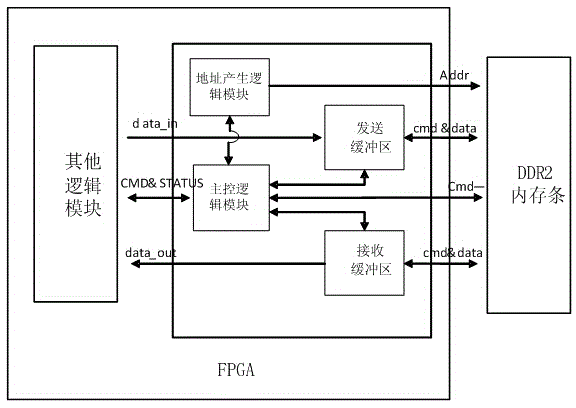 Novel data caching system and caching method for broadband receiver