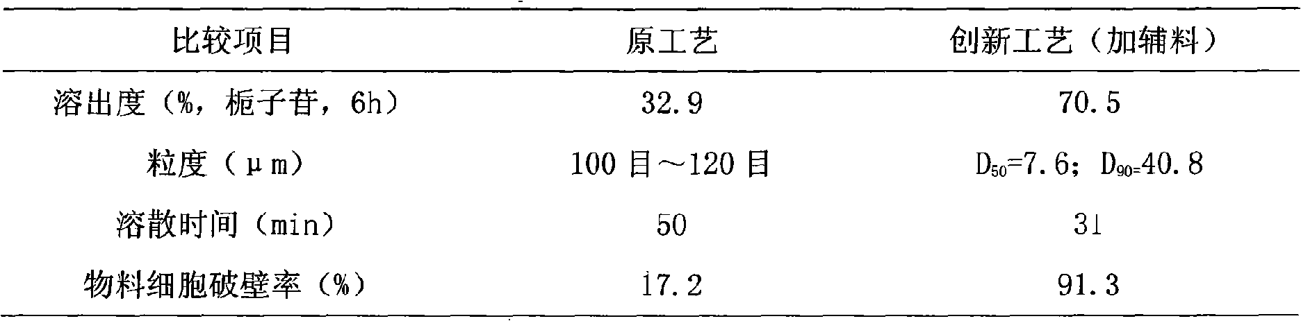 Pharmaceutical composition and preparation method thereof