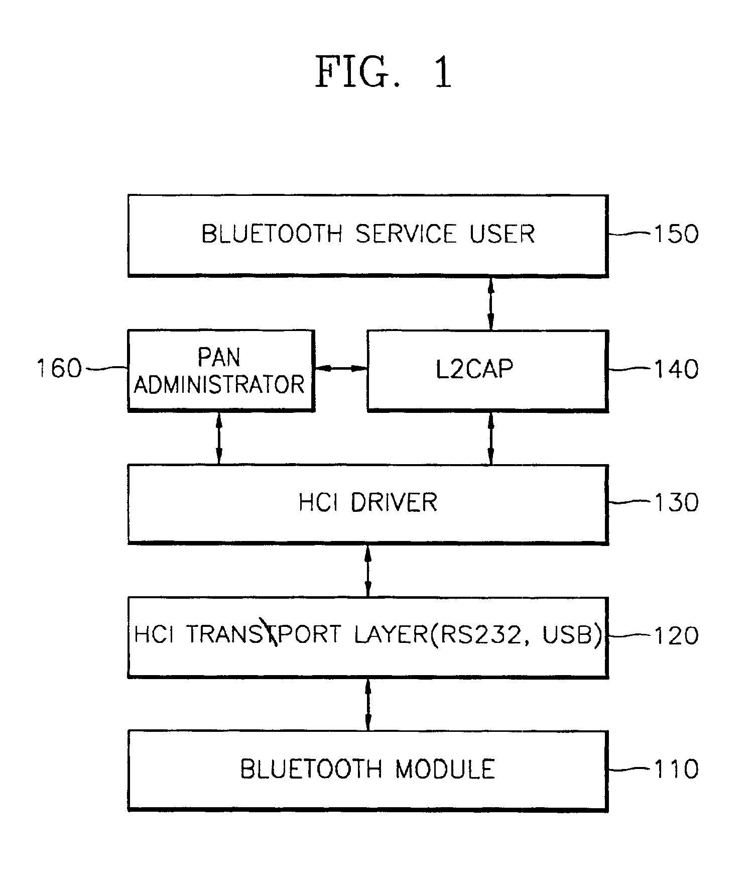 Method for operating personal ad-hoc network (PAN) among bluetooth devices