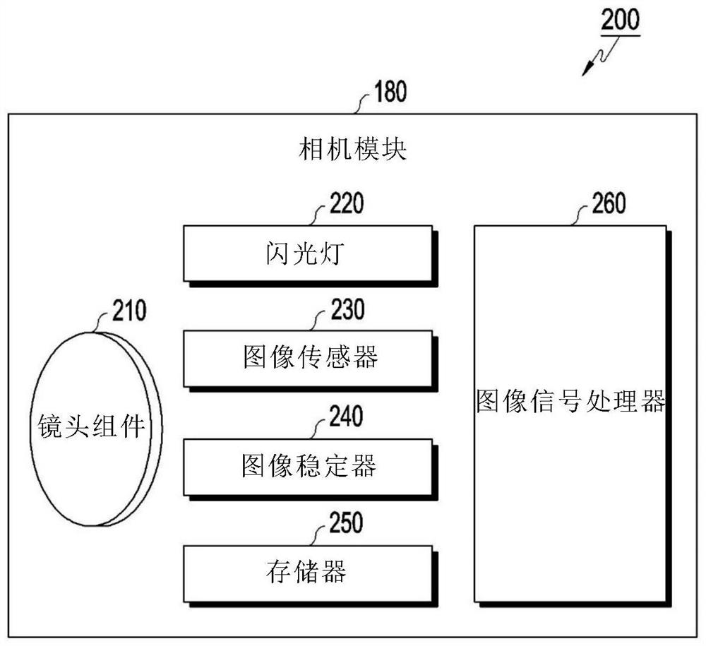 Electronic device for recording images using multiple cameras and operating method thereof