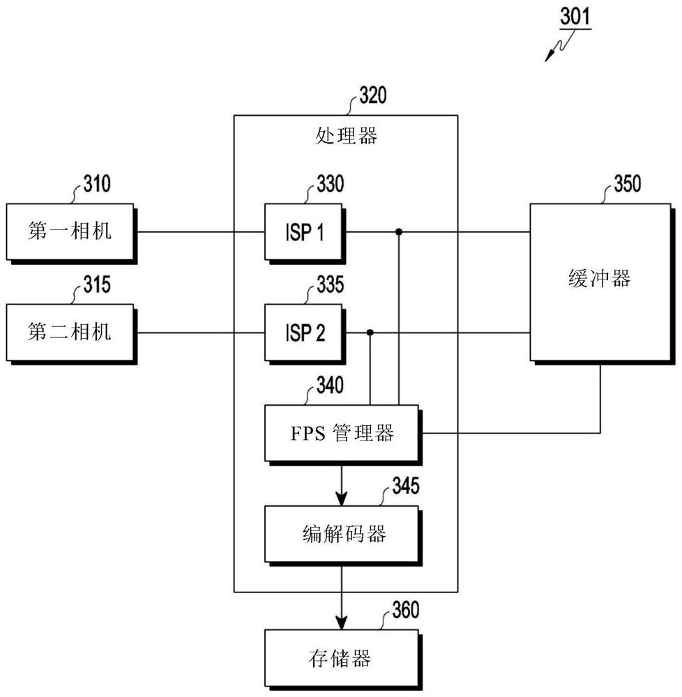 Electronic device for recording images using multiple cameras and operating method thereof