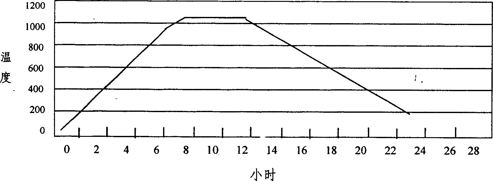 High-conductive nickel-zinc ferrite and preparing process thereof