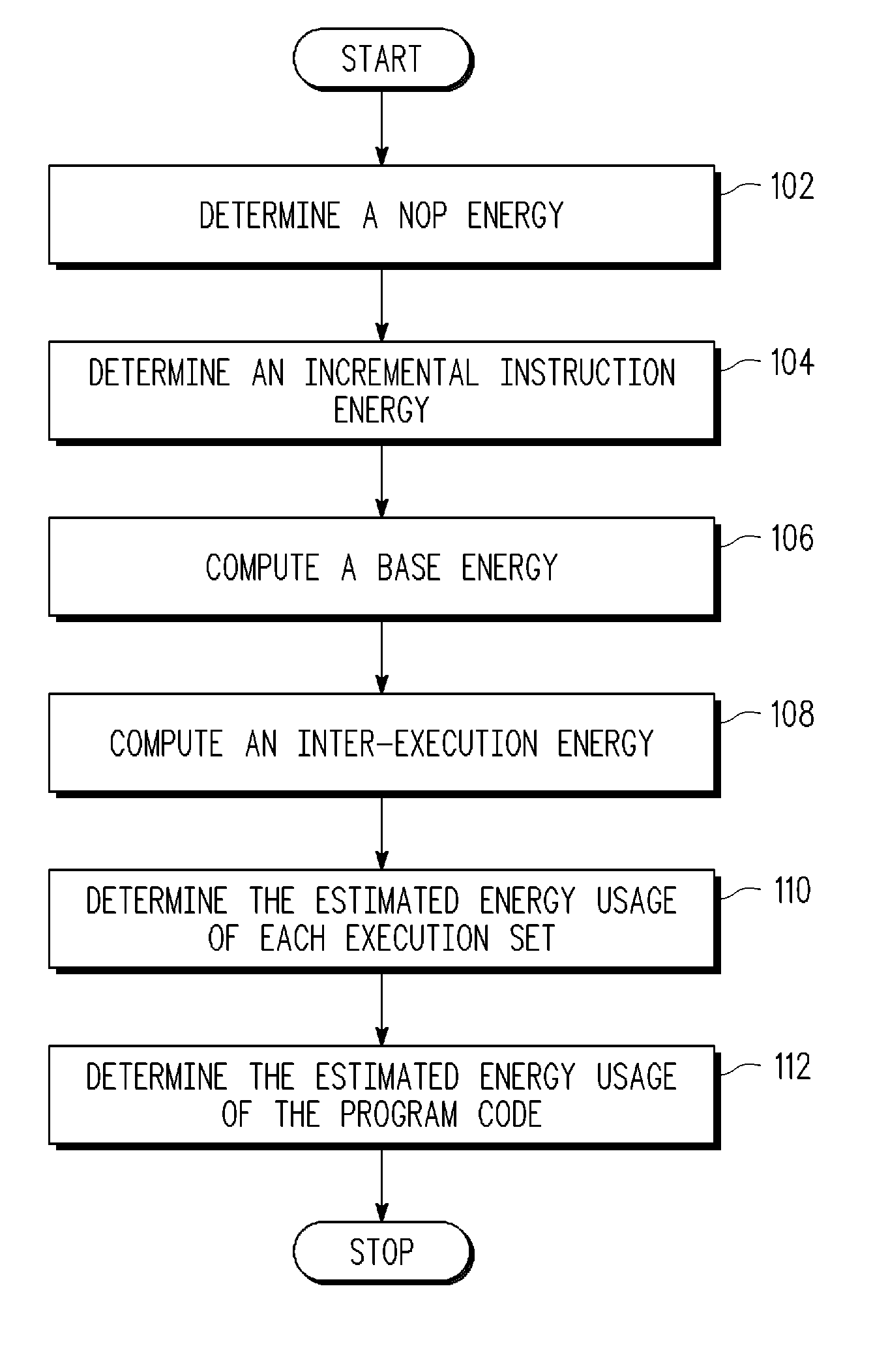 Method for estimating processor energy usage