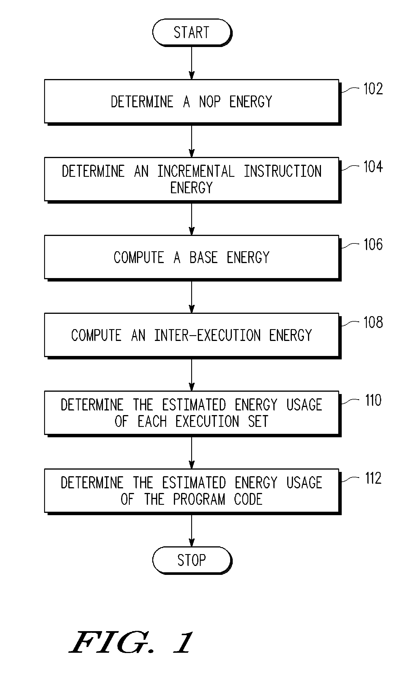 Method for estimating processor energy usage