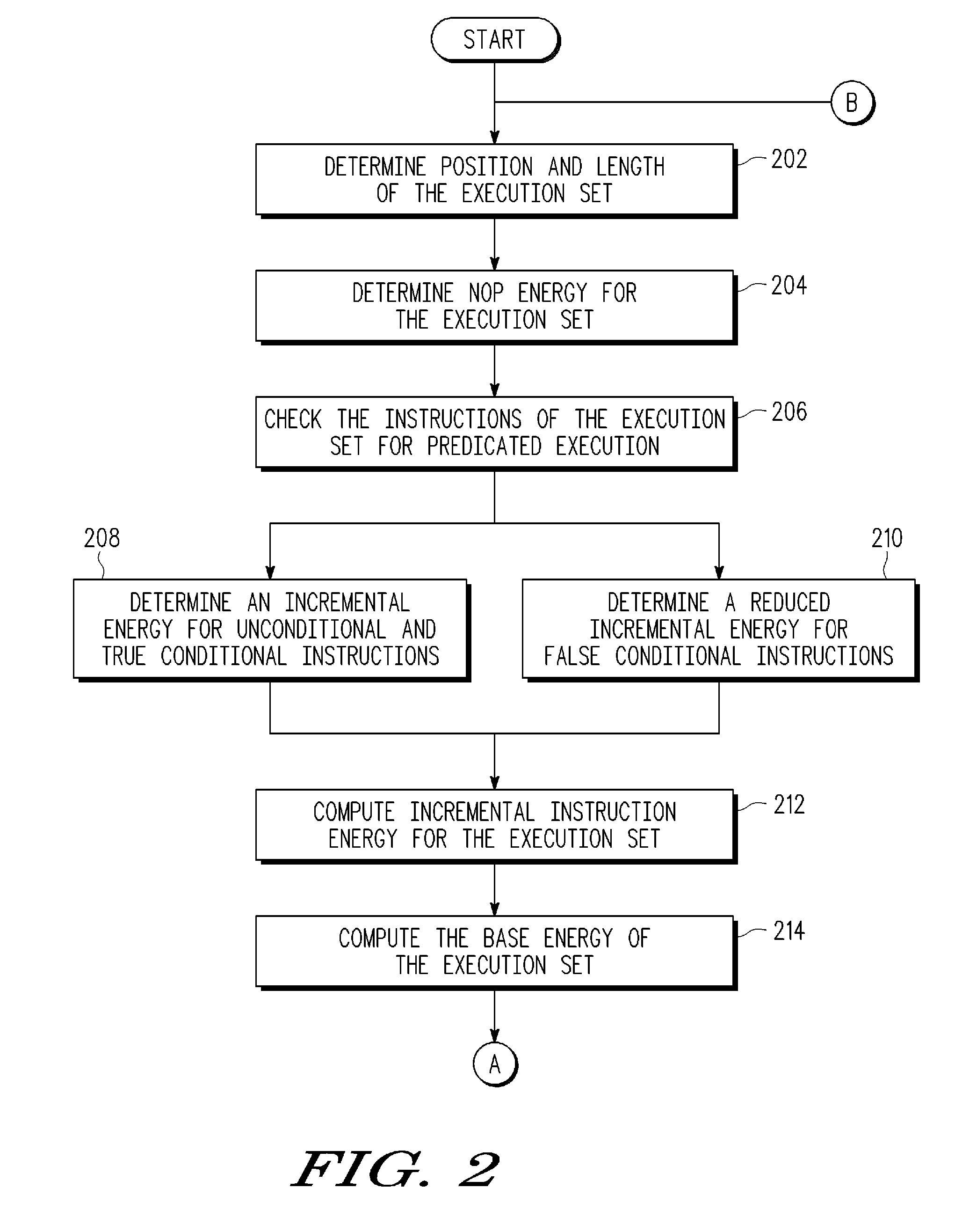 Method for estimating processor energy usage