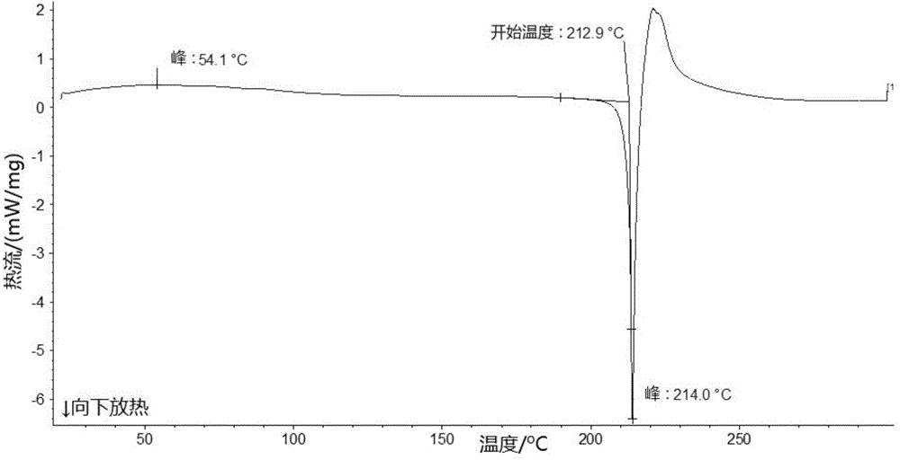 Lobaplatin crystal, and preparation method thereof and pharmaceutical application thereof