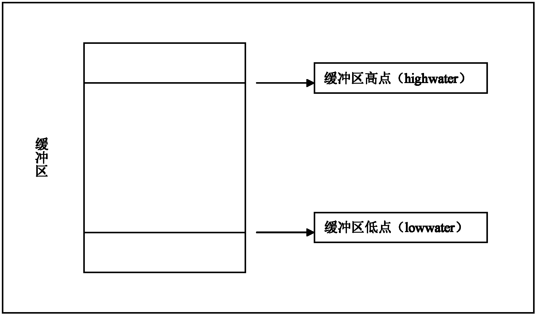 Processing method for splash screen caused by picture coding frame loss