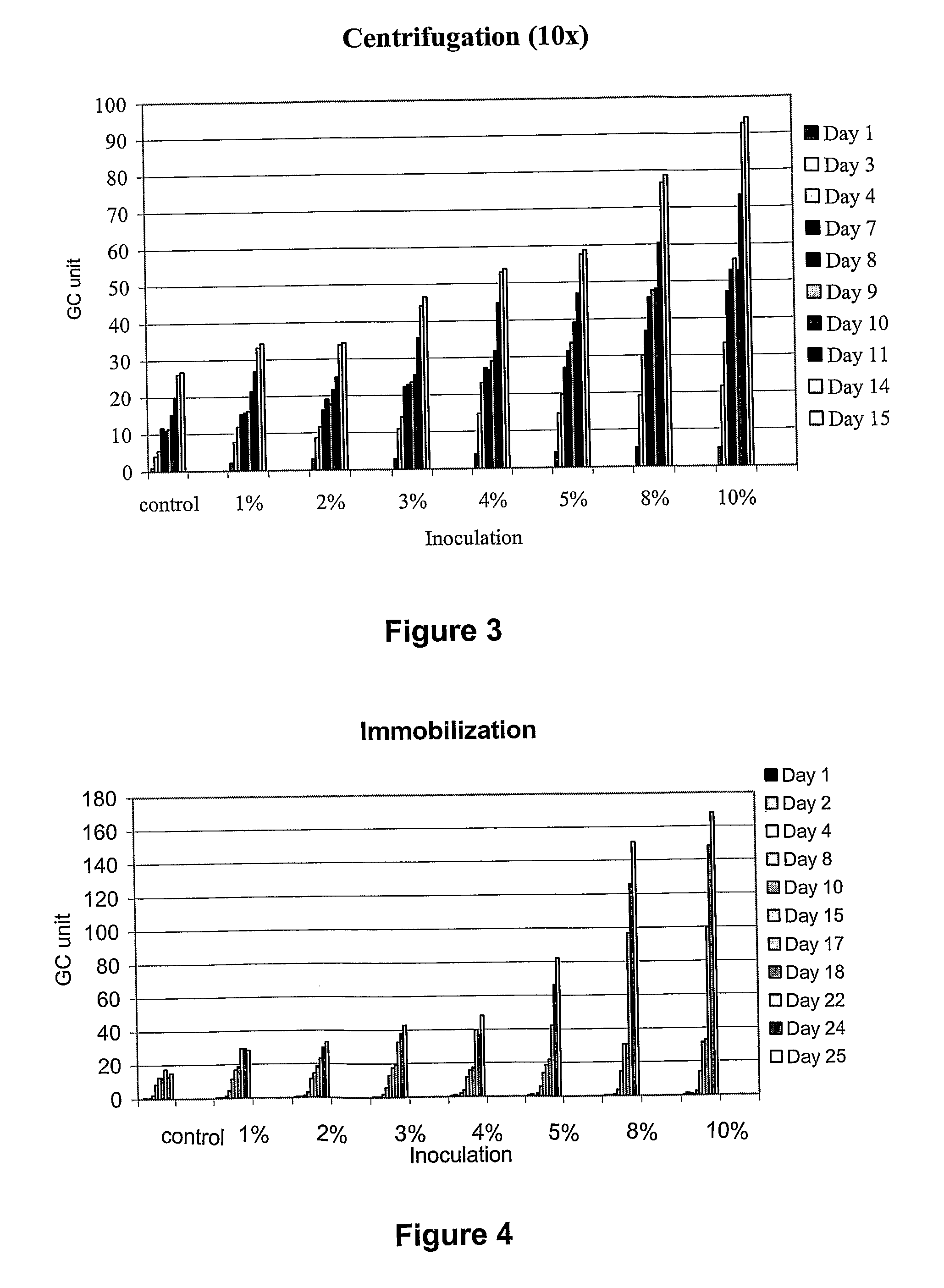 Method for Increased Production of Biogas