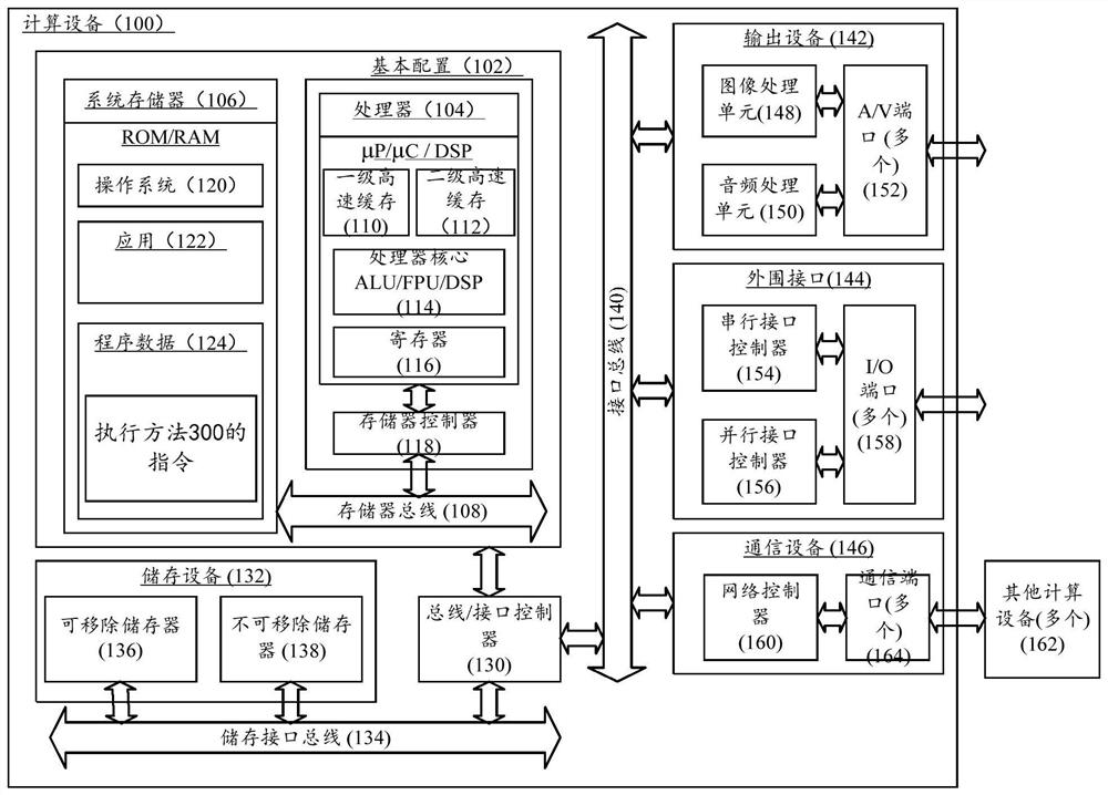 Resource scheduling method of power distribution system in extreme natural disaster weather