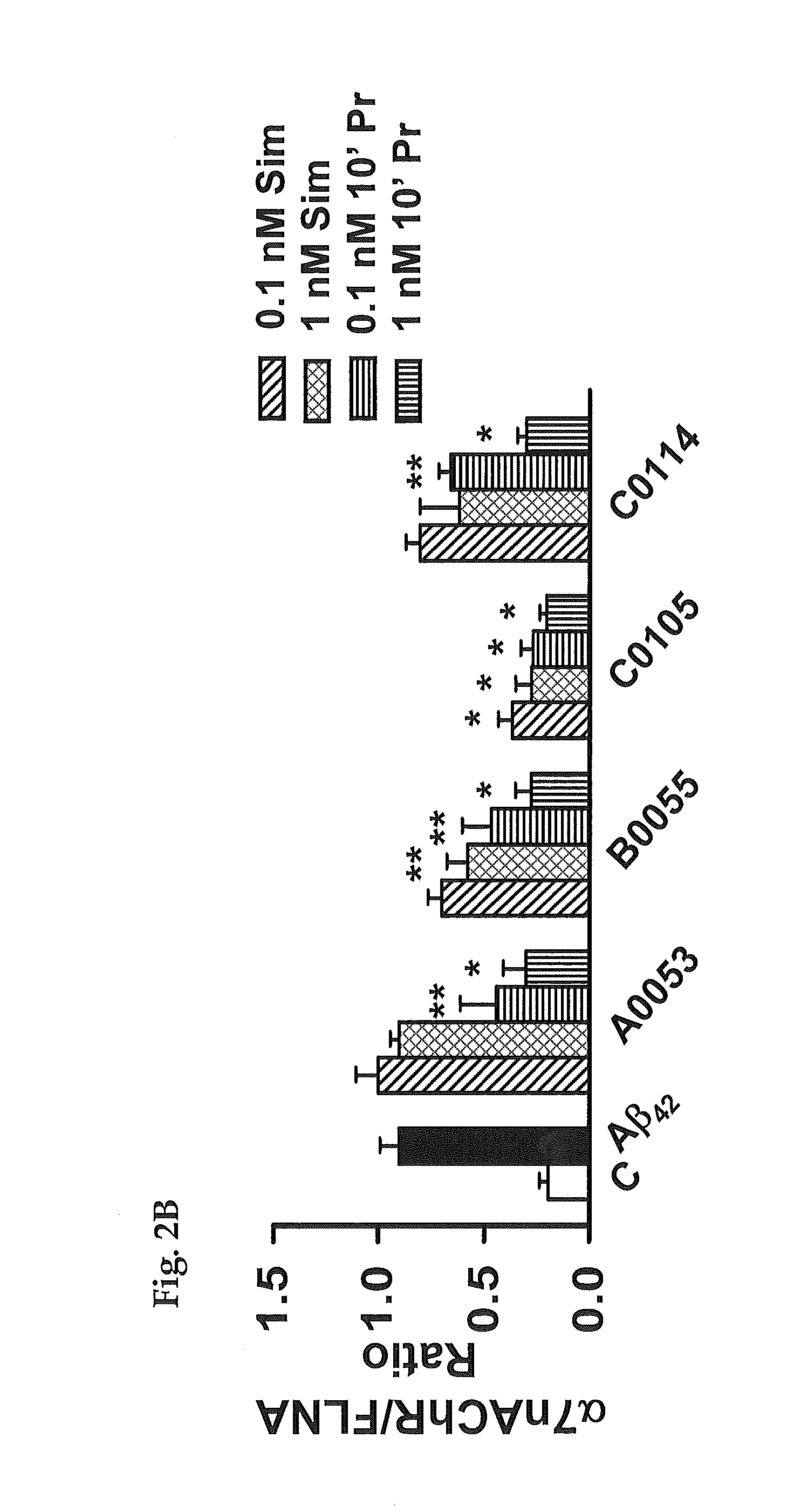 Method of inhibiting tau phosphorylation