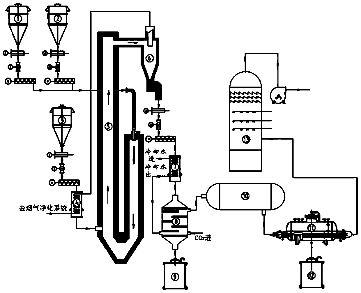 A system and method for recovering calcium carbonate and sulfur by calcining gypsum