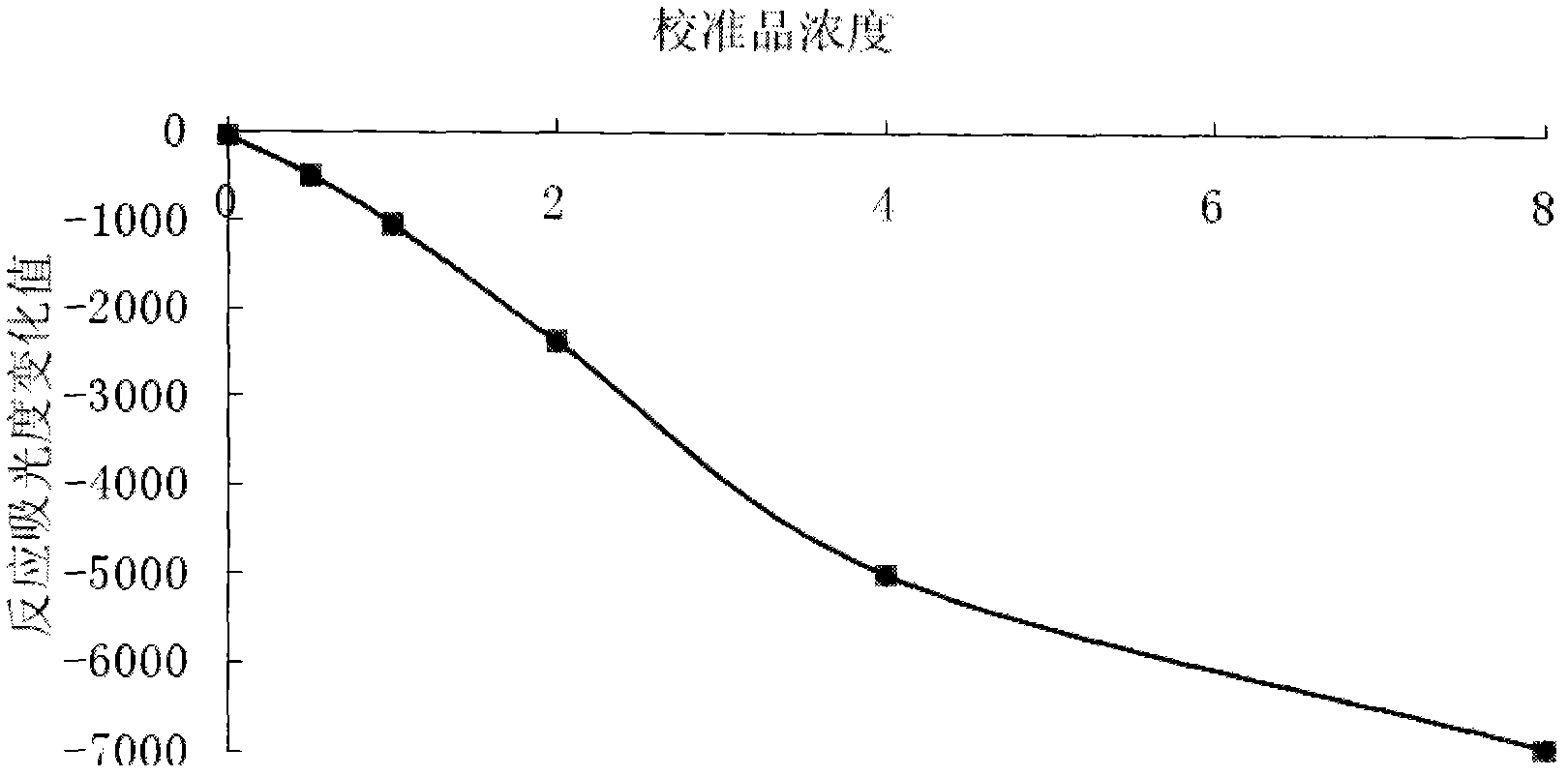 Kit for determining small-particle size homogeneous sol particle type cystatin C and preparation method therefor