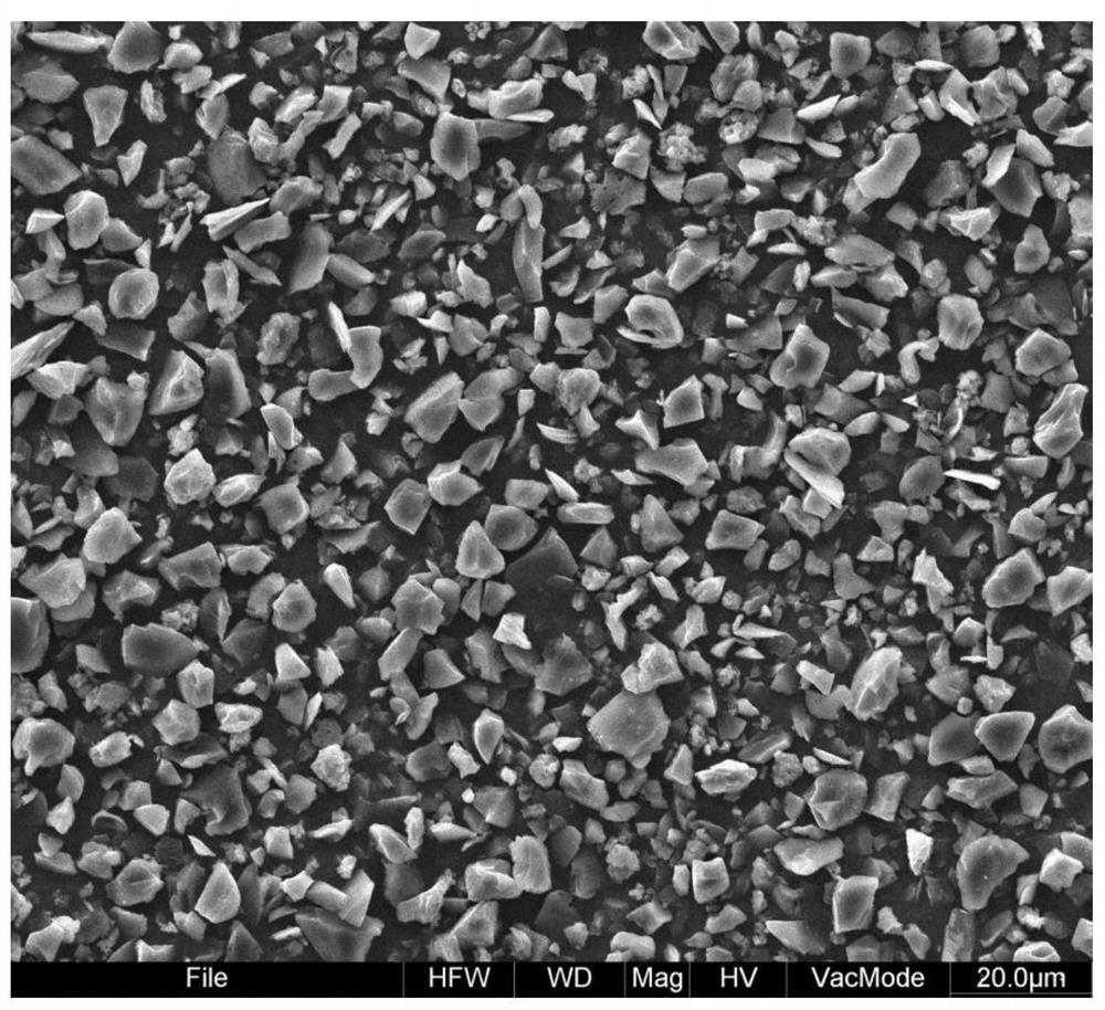 Soft carbon negative electrode material and preparation method and application thereof