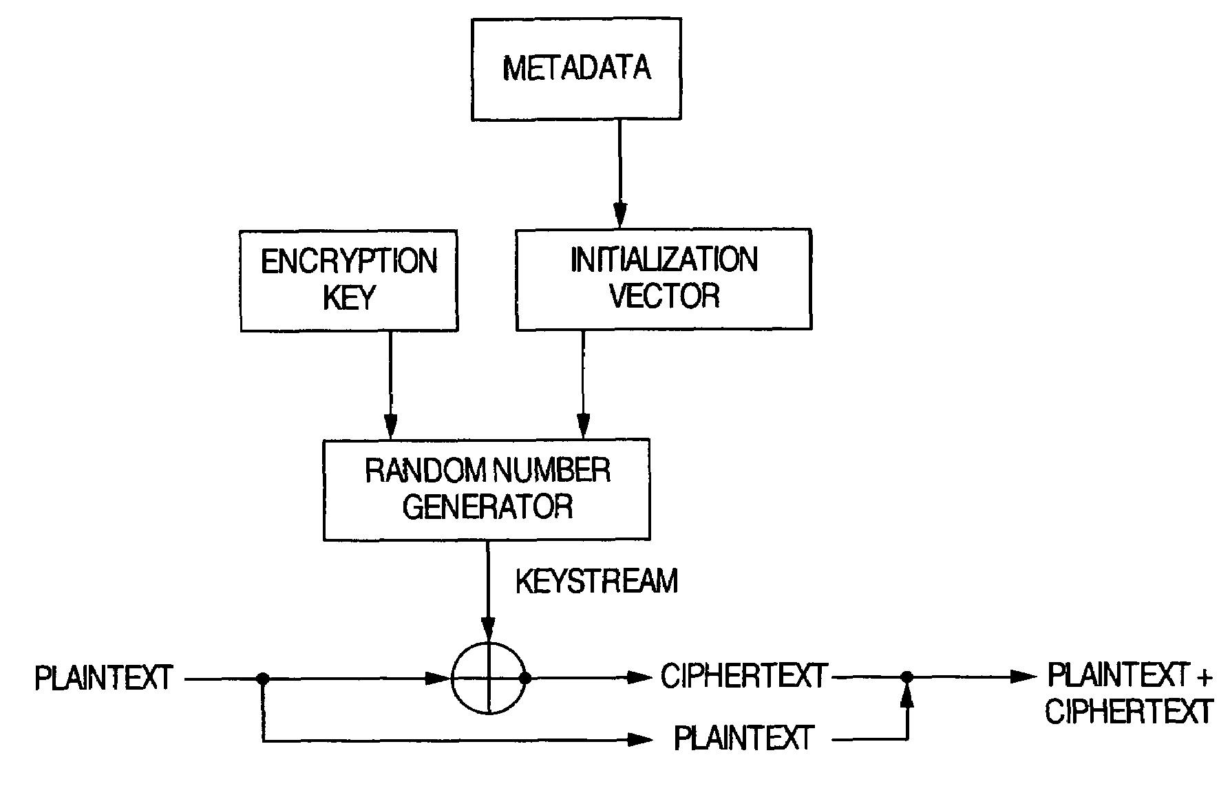 Encryption method, encryption apparatus, data storage distribution apparatus and data delivery system