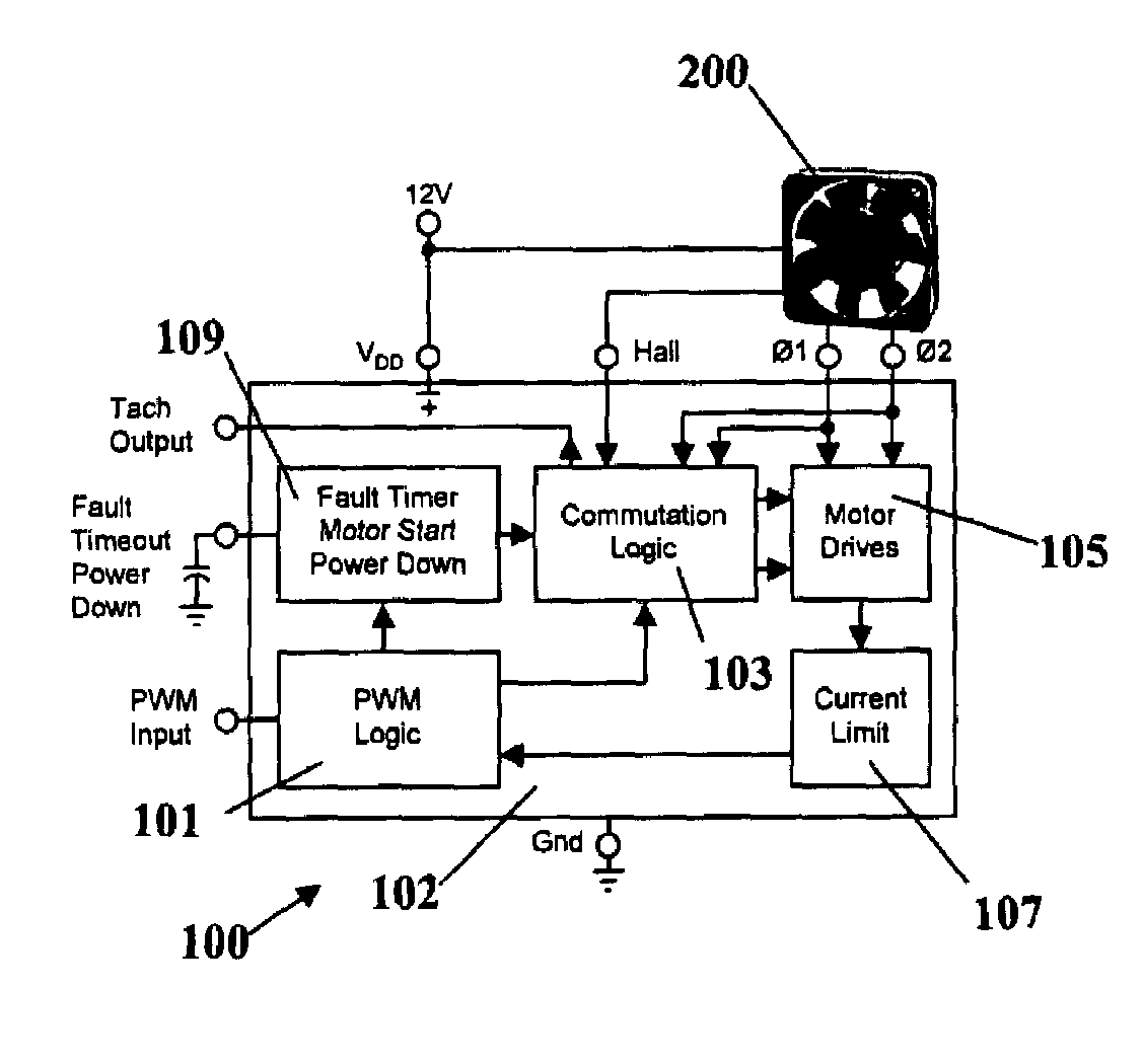 Controller arrangement with adaptive non-overlapping commutation