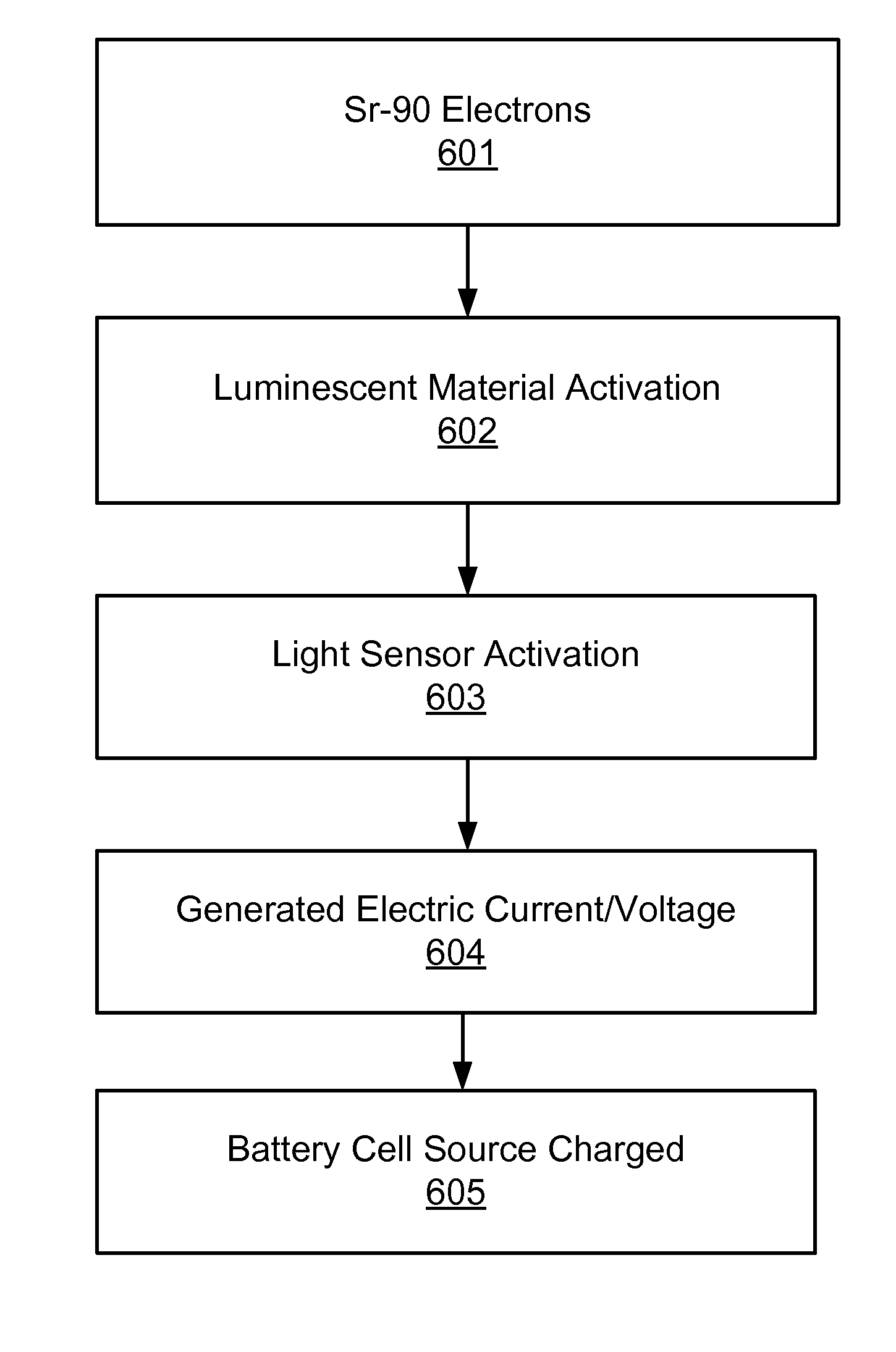 System and method for a self-charging battery cell