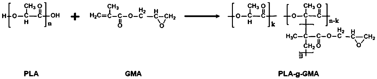 Polylactic acid chain extender, preparation method thereof and modified polylactic acid