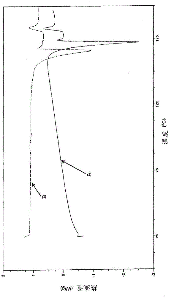 Stable glucokinase activator compositions