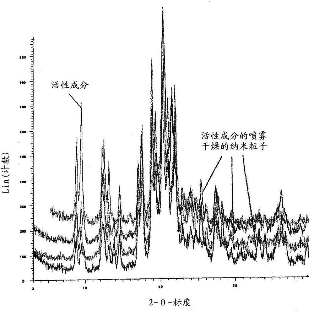 Stable glucokinase activator compositions