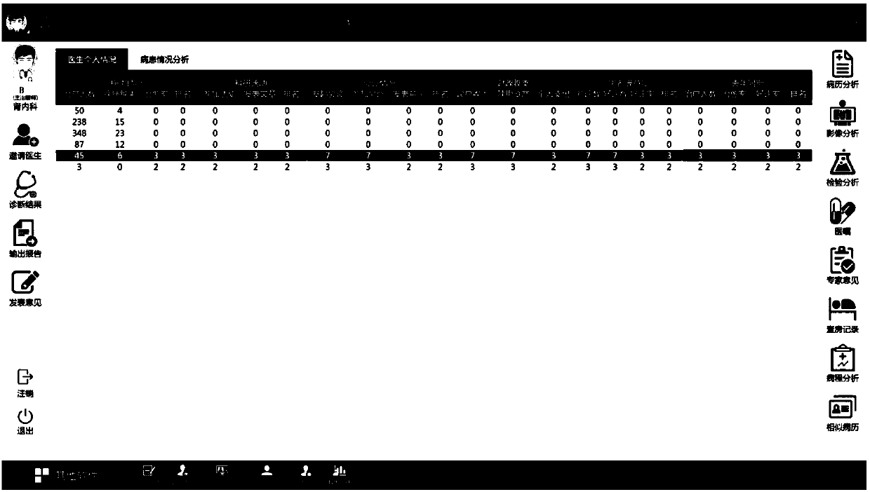 Hospital performance statistical method and system