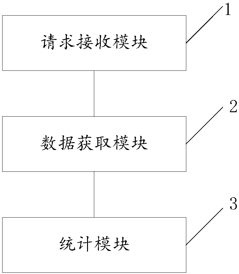 Hospital performance statistical method and system