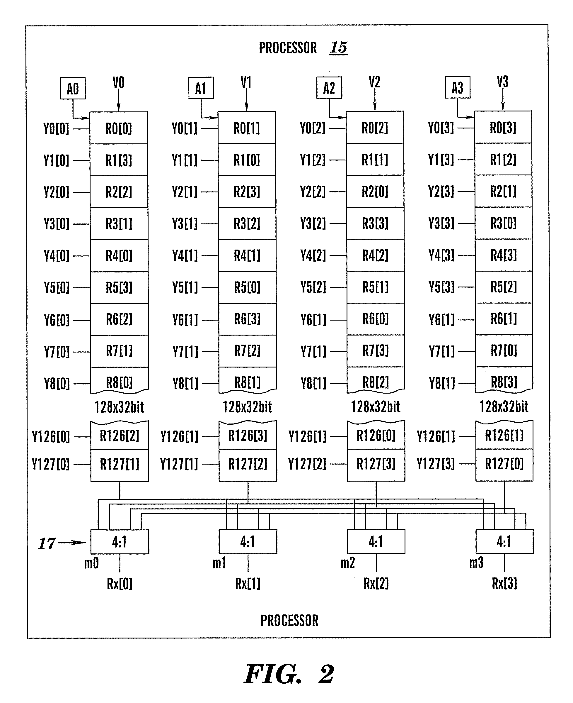 Two dimensional addressing of a matrix-vector register array