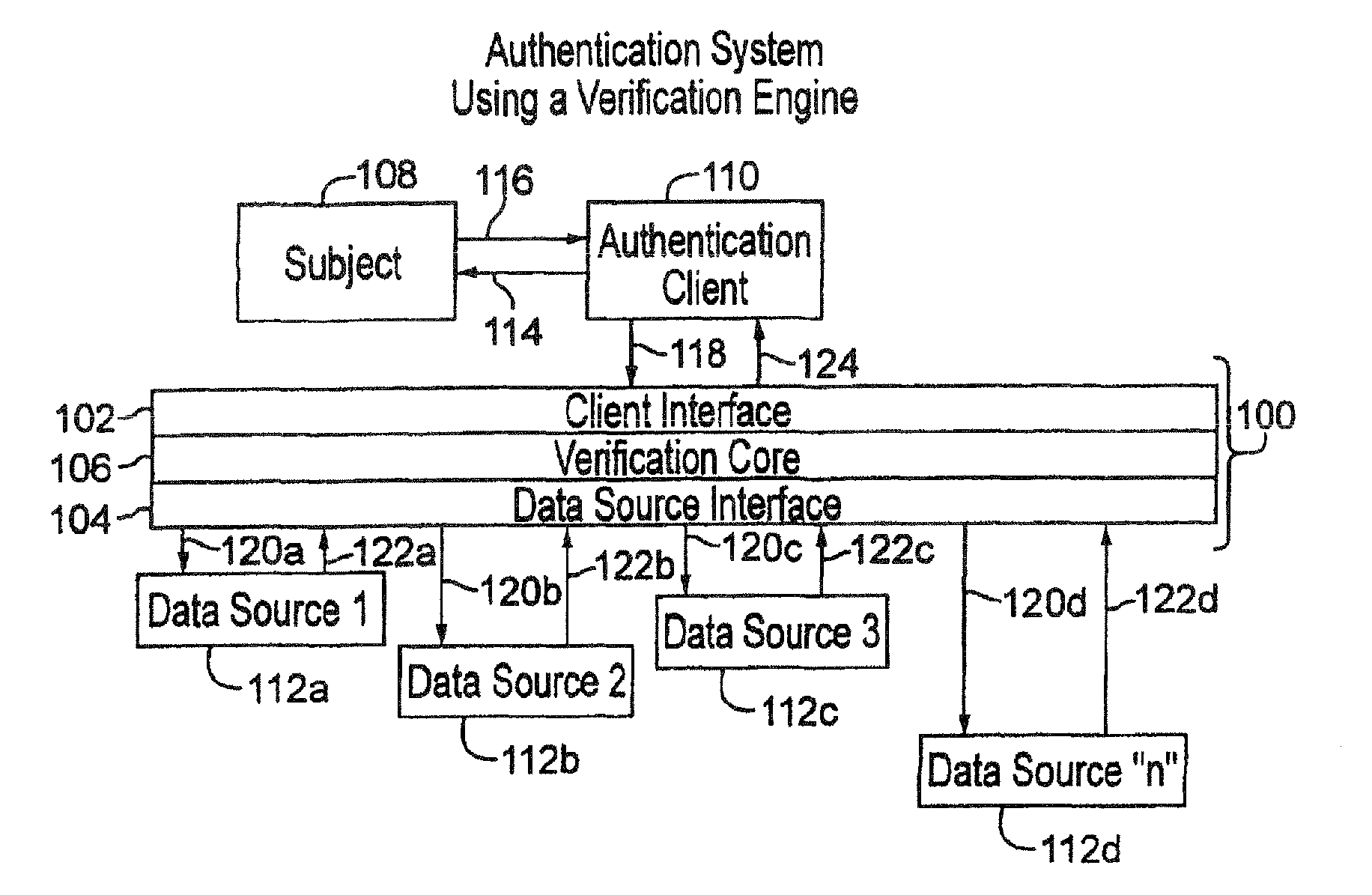 Authentication query strategizer and results compiler