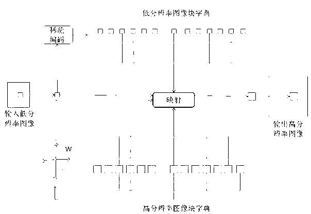 Single-frame image super-resolution reconstruction method based on manifold regularized sparse support regression