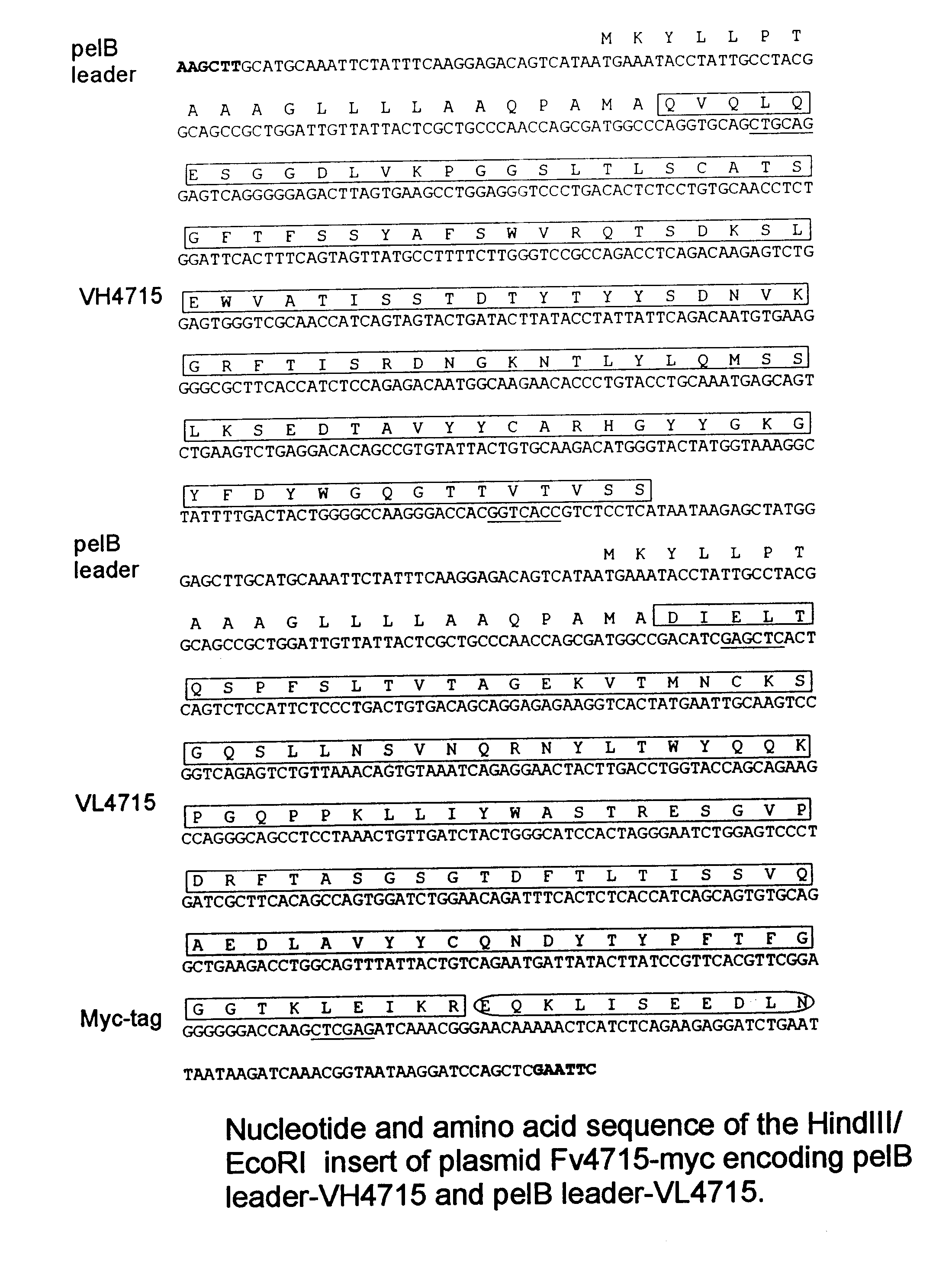 Method of treating fabrics