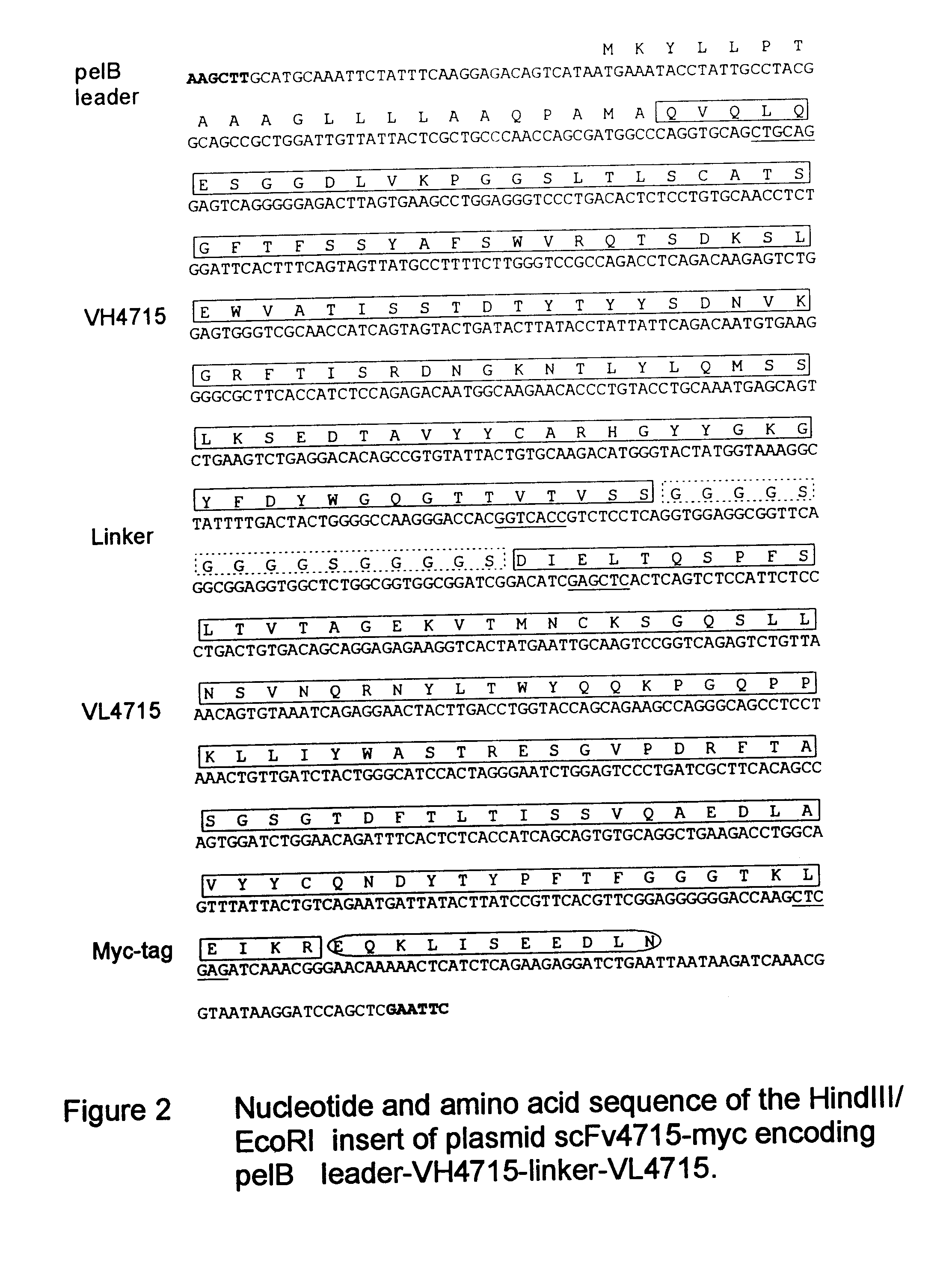 Method of treating fabrics