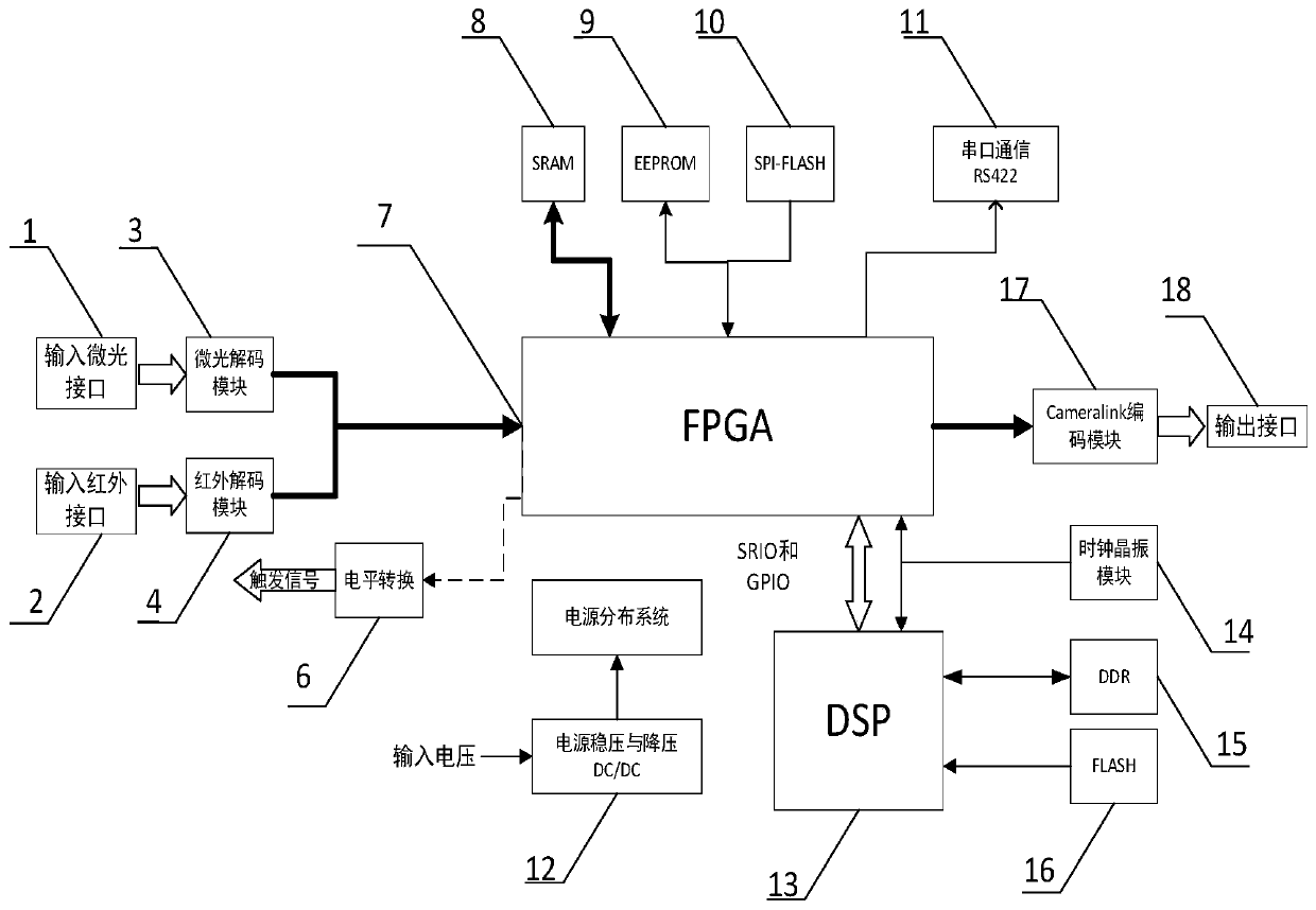 An Image Fusion System Based on Low Light and Infrared Sensors