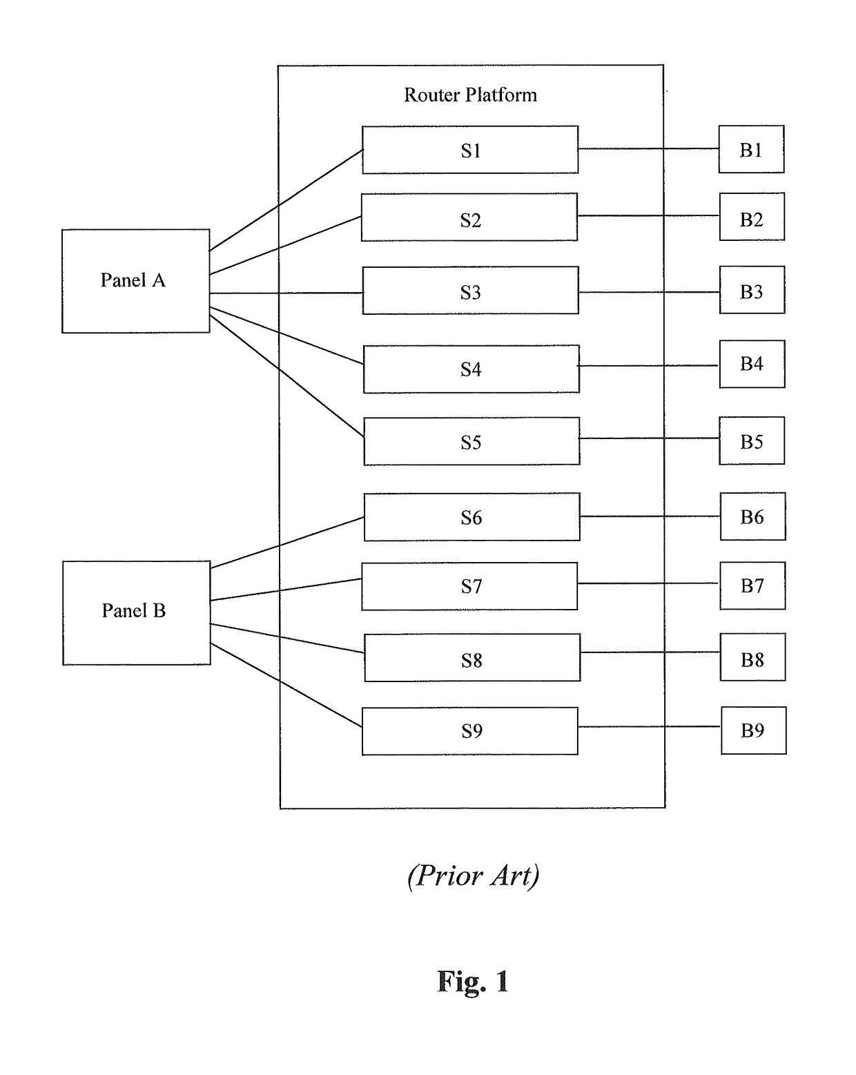 Method of correlating bid price to intrinsic value in a survey platform