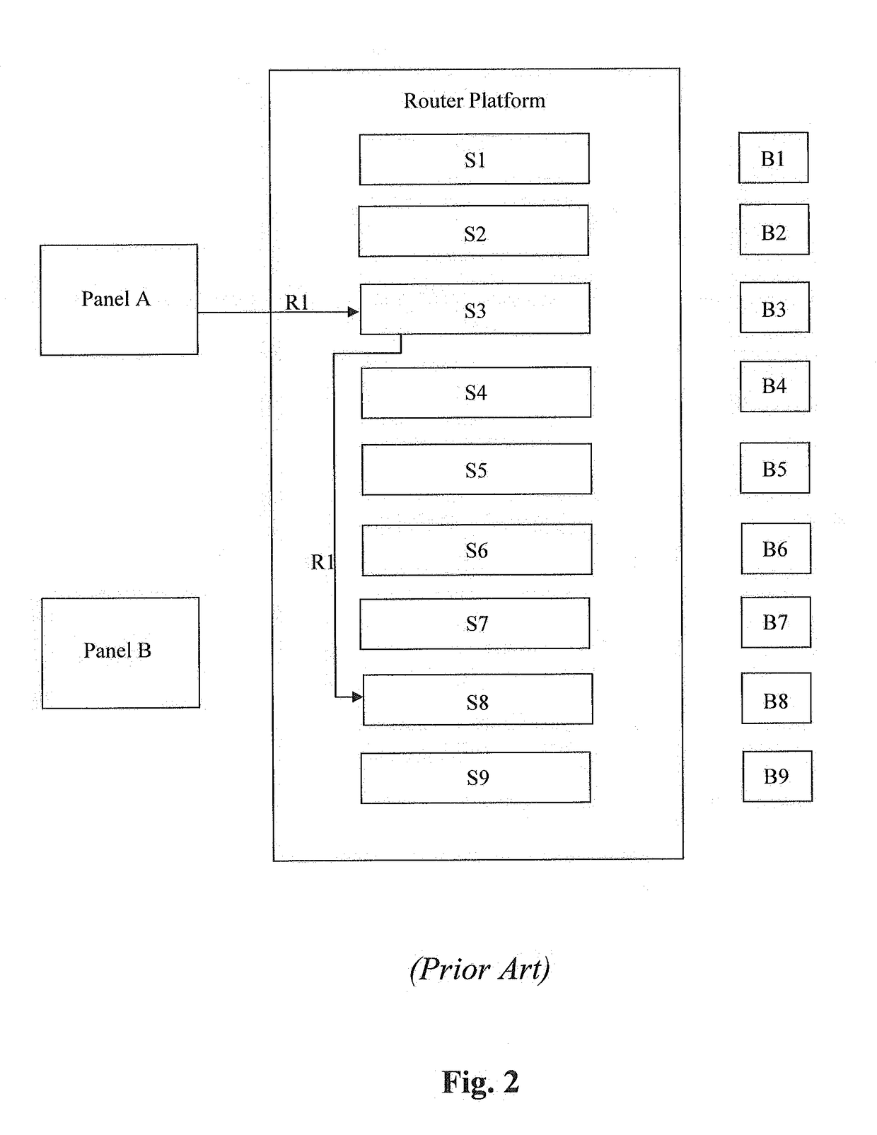 Method of correlating bid price to intrinsic value in a survey platform